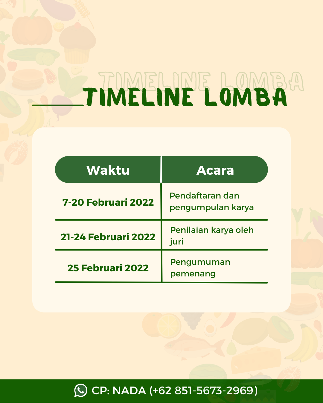 Timeline Lomba